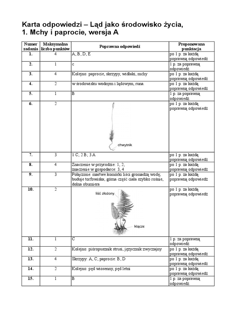 Mchy I Paprotniki Test Klasa 5