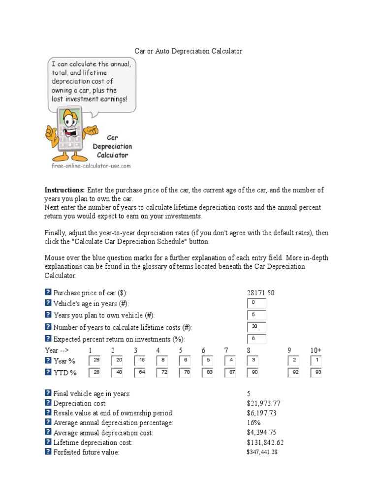 Car Depreciation Calculator How Car Specs