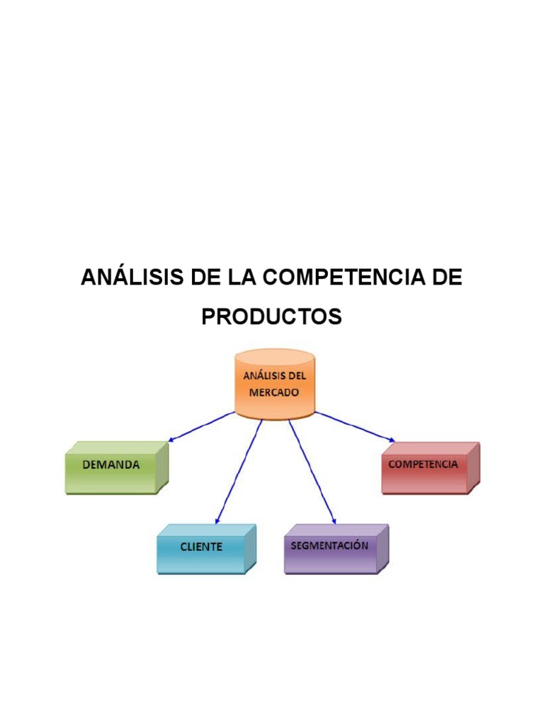 an-lisis-de-la-competencia-pdf-producto-negocio-mercado-econom-a