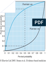 Pretest Posttest Probability - EBM Diagnostic