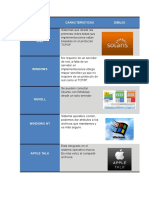 Sistema Operativo Para Redes