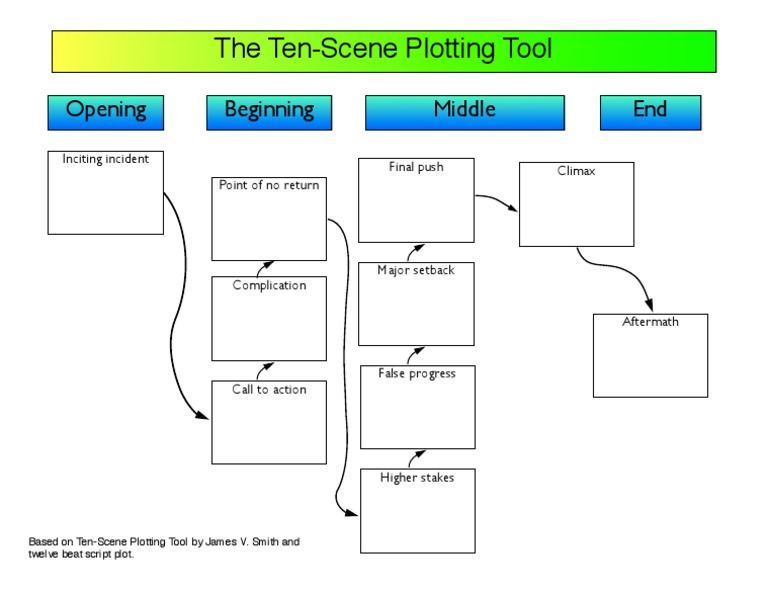 Ten-Scene Plotting Tool Overview | PDF