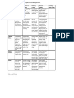 Weekly Online Discussion Board Participation Rubric