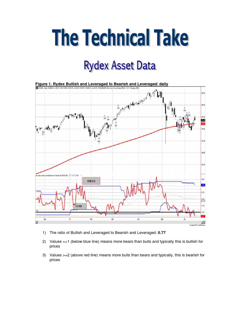 Rydex Indicators Analysis for Trading | PDF | Market Trend | Leverage ...