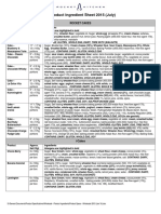 Rocket Cakes 2015 Product Ingredient Sheet