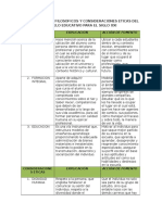 Principios éticos y filosóficos del modelo educativo del siglo XXI