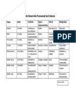 Tabla de Desarrollo Psicosocial de Erickson