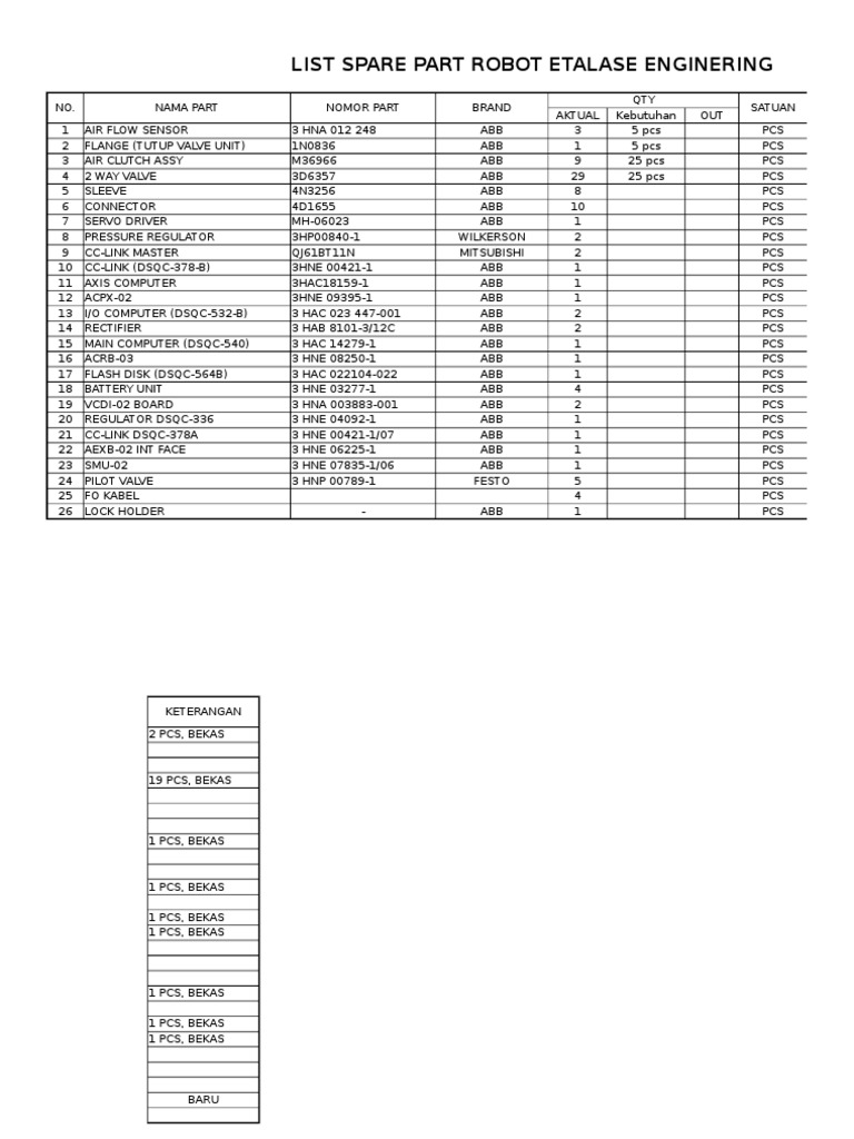 List Spare Part Robot Etalase Enginering | PDF