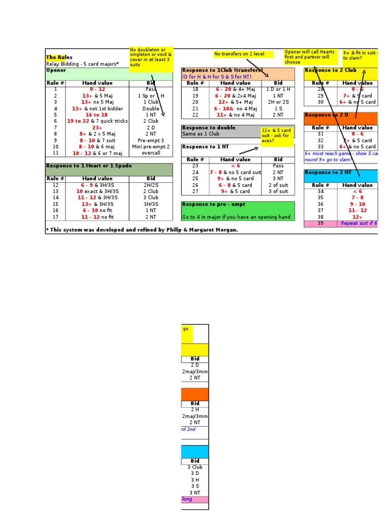 Rules Old | PDF