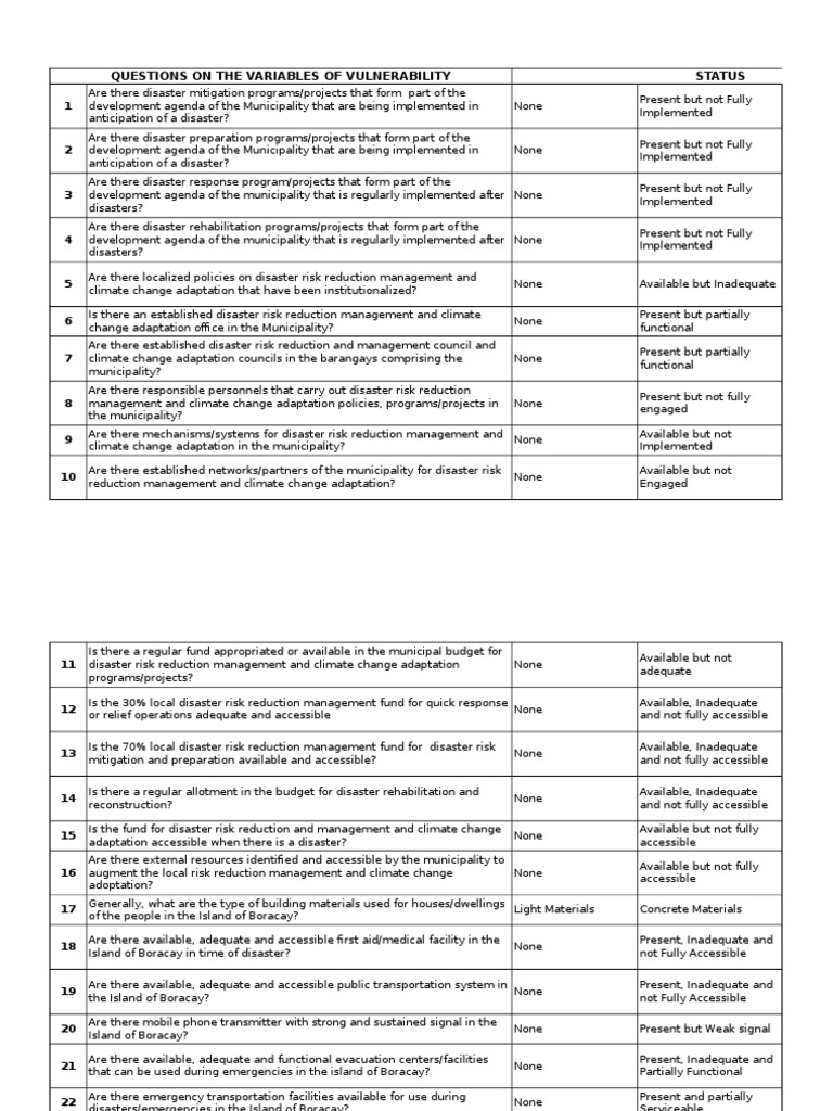 Working Questionnaire Disaster Risk Reduction Emergency Management