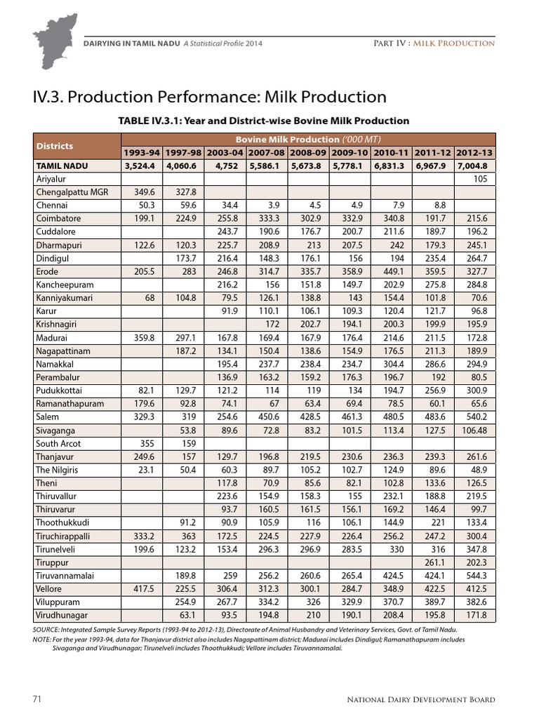 Milk Production Tamilnadu PDF Dairy Tamil Nadu