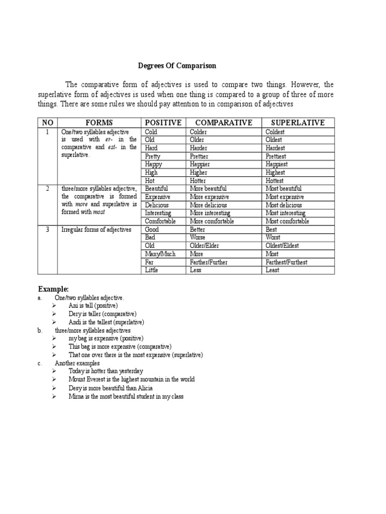 DEGREES OF COMPARISON TABLE COLUMN intelligence overview
