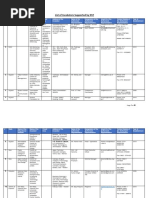 List of Incubators GOI