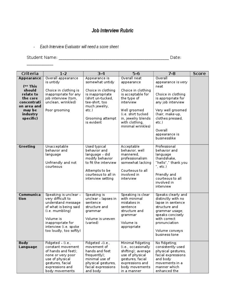 Job Interview Evaluation Rubric | PDF | Gesture | Job Interview