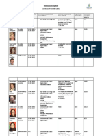 Meet Our Governing Body Doc - Updated With New DFE Requirements - Updated Nov 2016