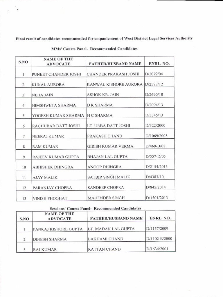 List of Successful Candidates For The Empanelment in West DLSA Tis