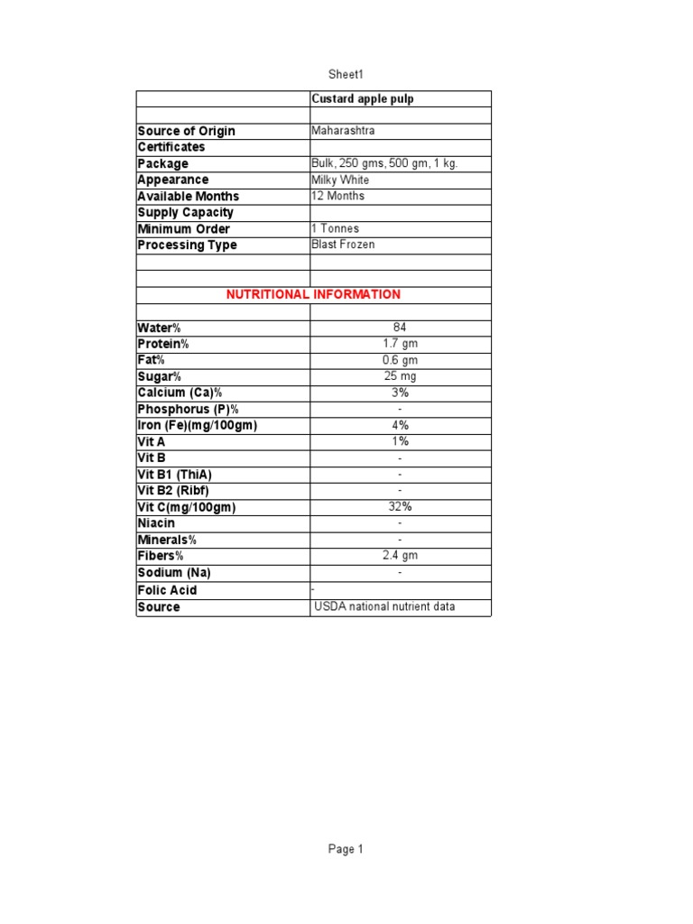 Nutritional Information: Custard Apple Pulp | PDF