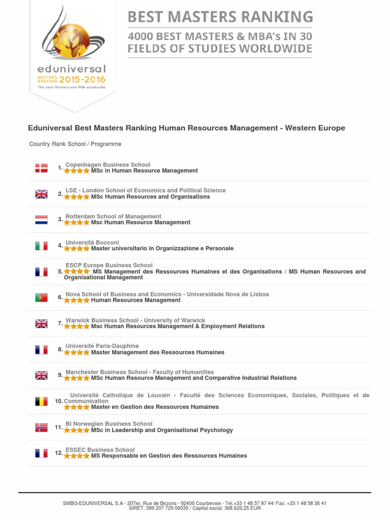 Top HR Masters in Western Europe | PDF | Human Resources | Human ...