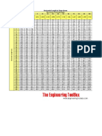 Horizontal To Slope Areas M