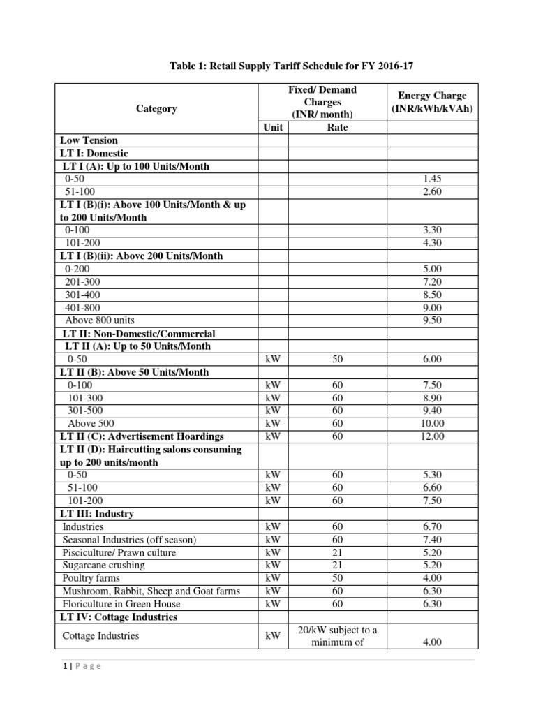 Tariff Schedule for FY 201617.pdf Interest Fee