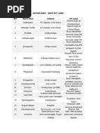 Contoh Obat Kategori Off Label