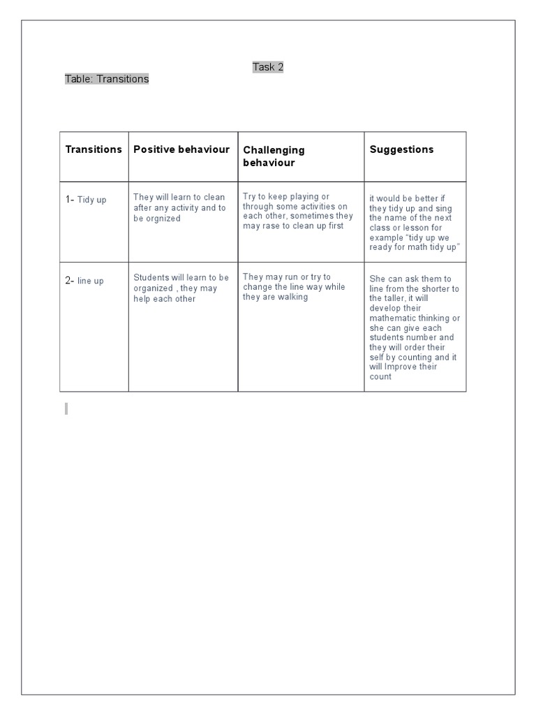Task 2 | PDF | Career & Growth