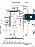 Apunte Estructura de Un Sistema