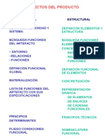 Aspectos Funcional y Estructural Del Producto