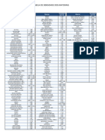 Tabela da densidade dos Materiais.pdf