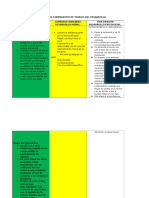 Cuadro Comparativo de TEORIAS Del Desarrollo