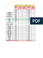 Broilers Breeder Formulation