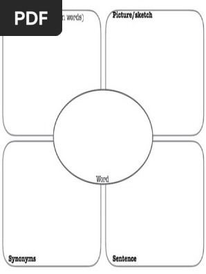 Vocab Frayer Model 