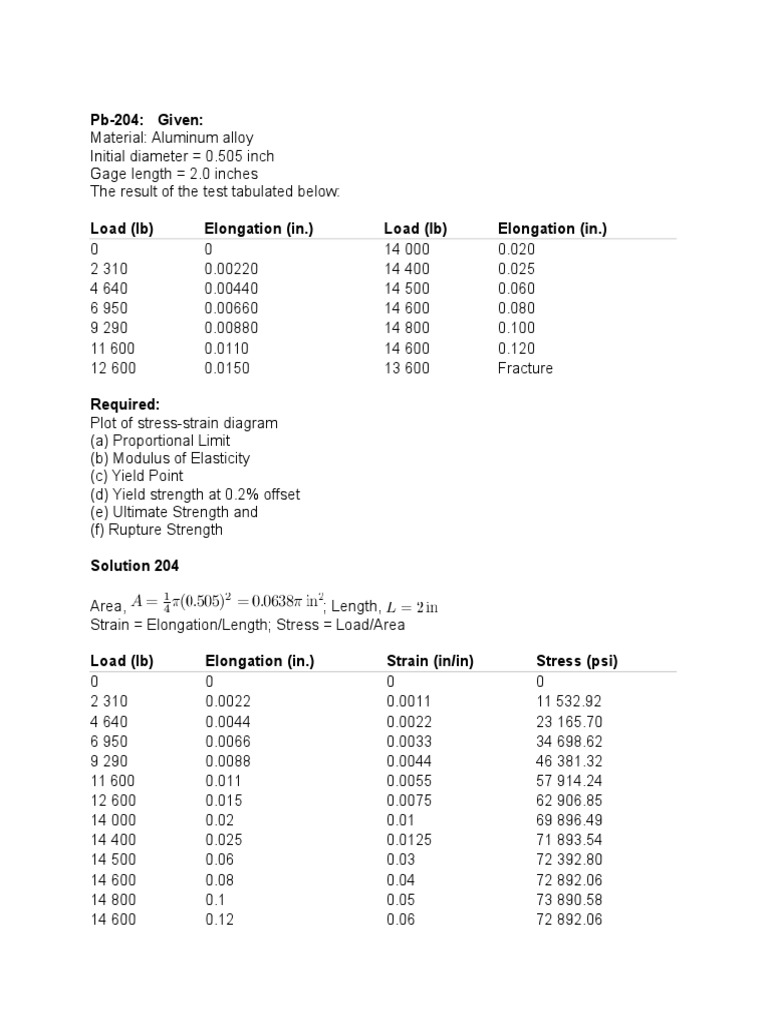 PB 204 | PDF | Teaching Methods & Materials | Science & Mathematics