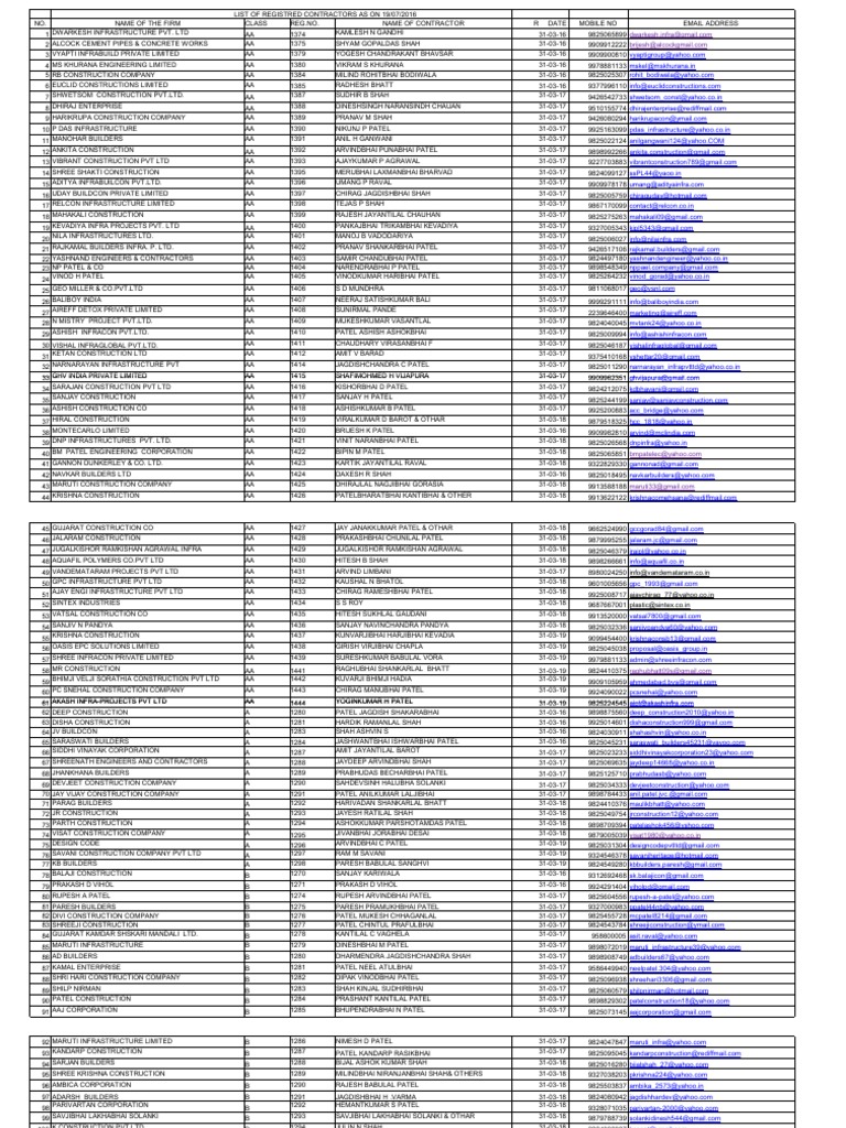 List Of Contractors Pdf Pdf