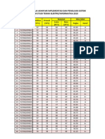 Rekap Nilai Implementasi dan Pengujian Software 