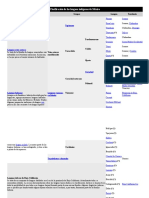 Clasificación de las lenguas indígenas de México.docx