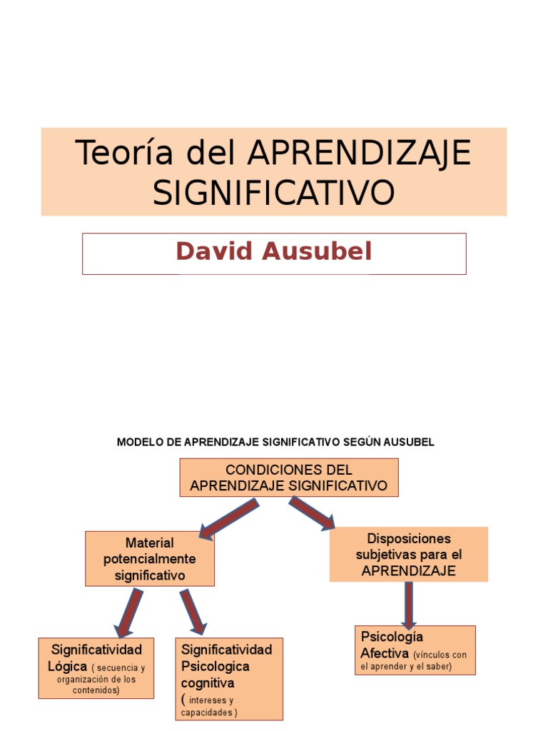 Didactica y Cognicion David Ausubel | PDF | Aprendizaje | Acción (filosofía)