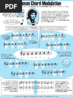 0208 Diatonic Common Chord Modulation