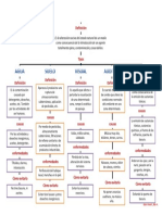 Mapa Conceptual Contaminacion