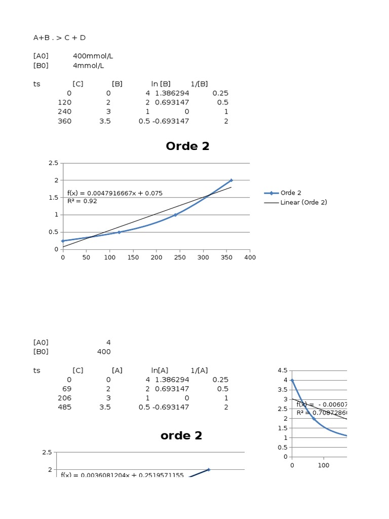Linear Regression Analysis Results | PDF | Technology & Engineering