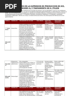 Resumen Farmacos Que Afectan La Funcion Gastrointestinal