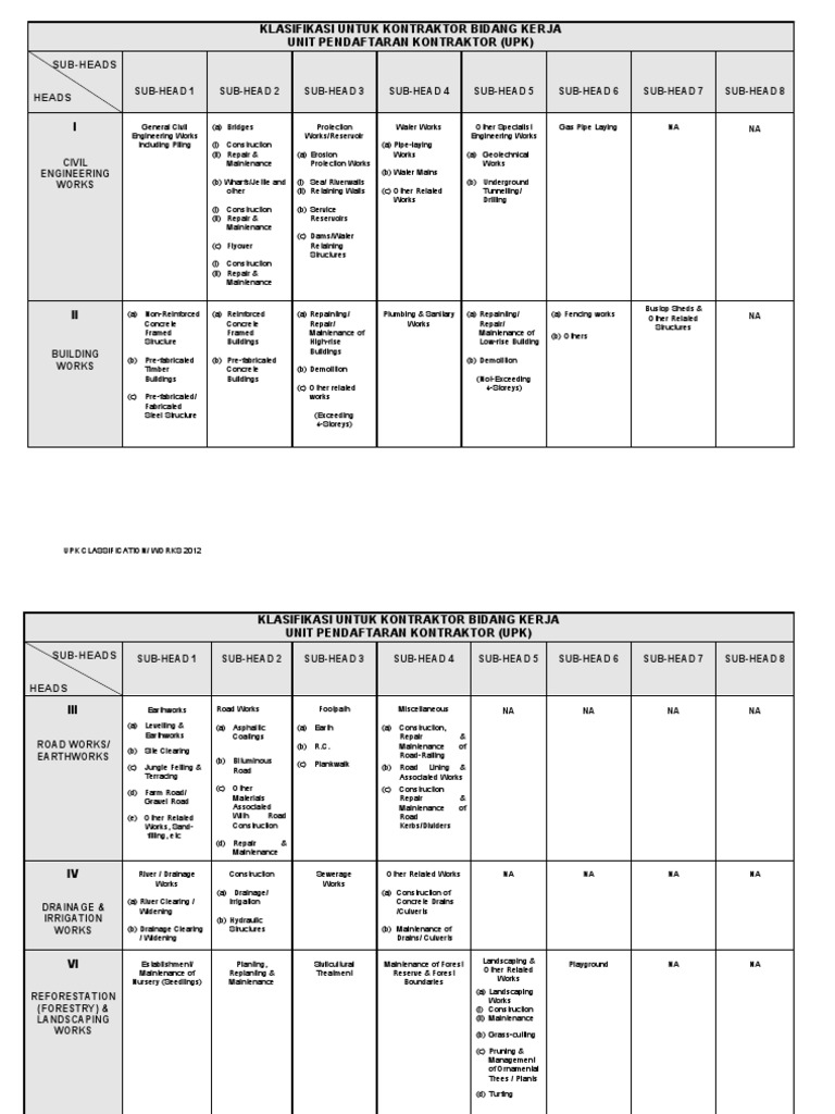 UPKJ Bidang | PDF | Drainage | Geotechnical Engineering