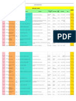 Data Rumah Sakit Report