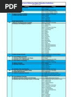 Initial List of DHEIs As of April 16 2010