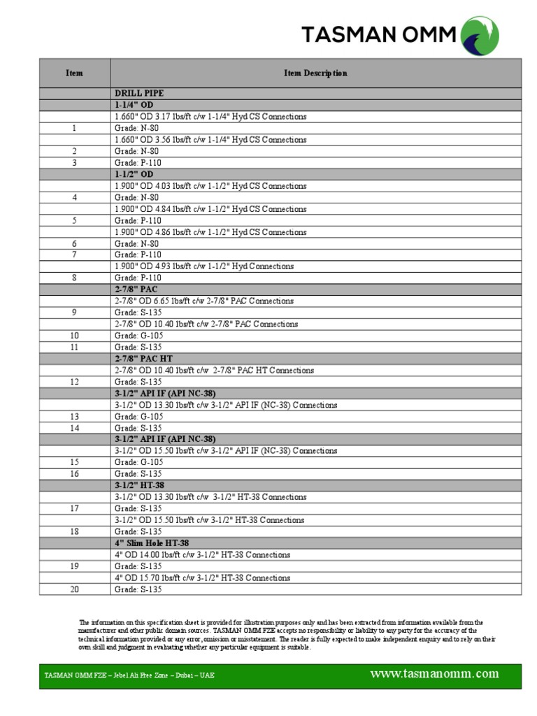 OMM Drill Pipe Specification Sheet PDF Business