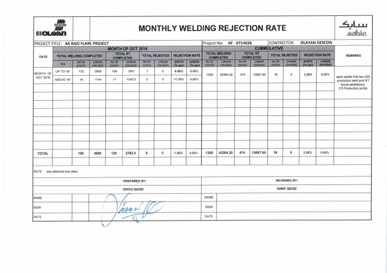 Weekly Welding Rejection Rate PDF