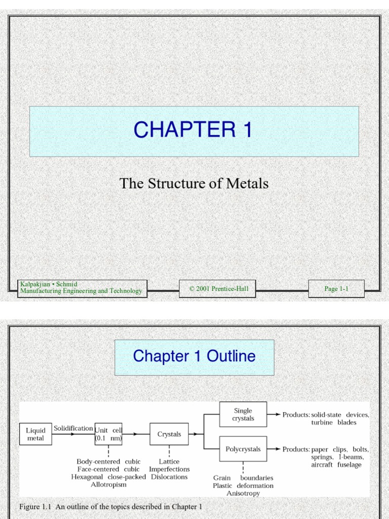Ch01 PDF | PDF | Dislocation | Crystal Structure