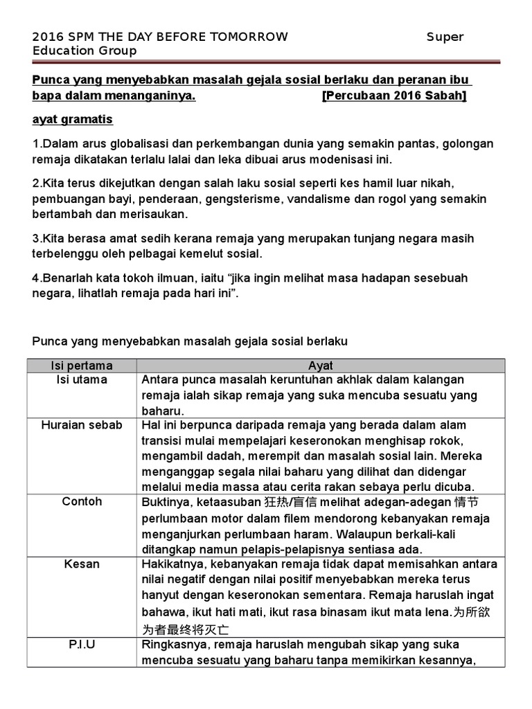 Ibu Bapa Mennagani Gejala Sosial Pdf