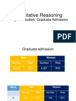 Quantitative Reasoning: Design of Studies: Graduate Admission
