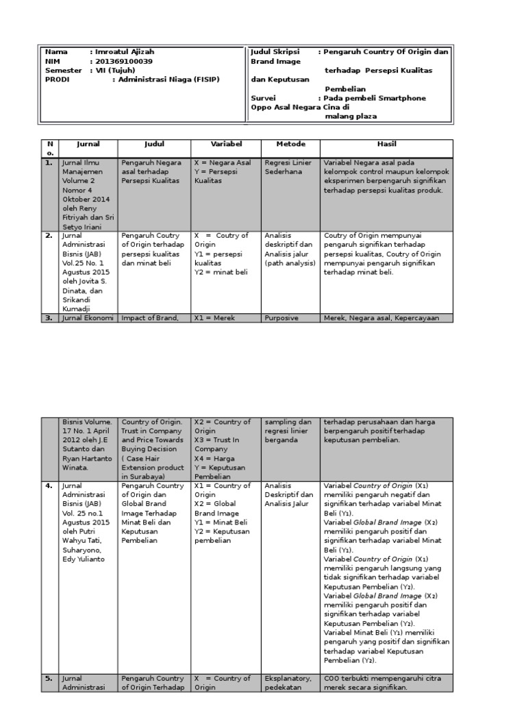A Mapping Jurnal Coo Pdf